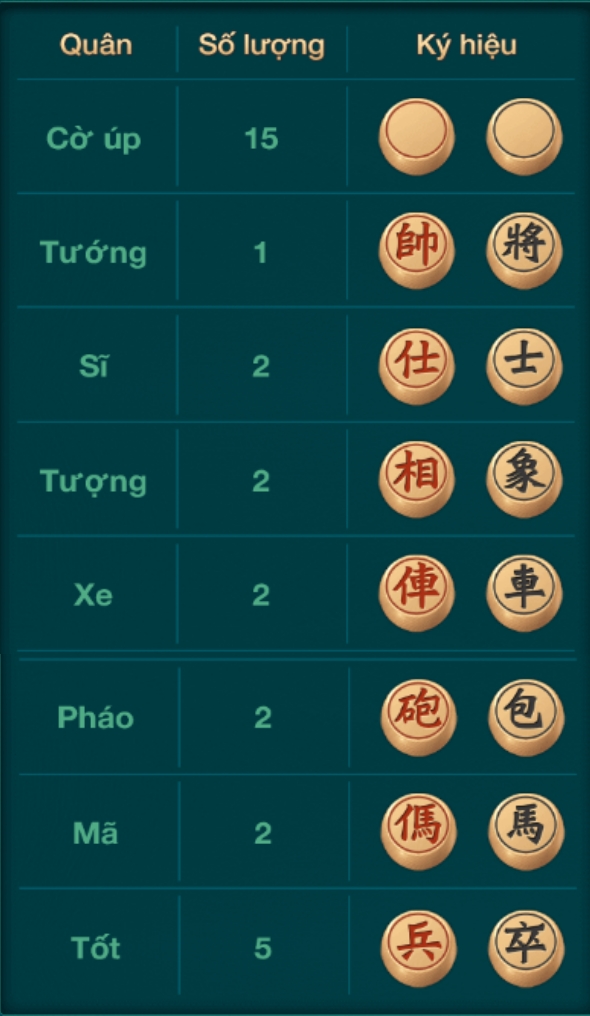 Cờ úp online 1 cờ up sunwin