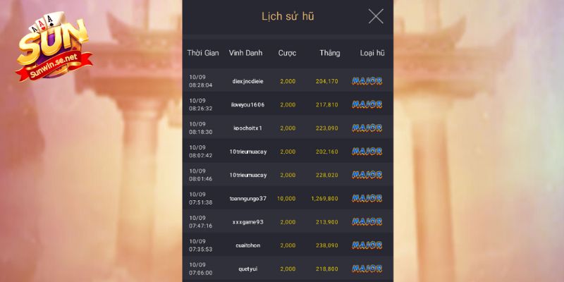 Danh sách các loại hũ mà người chơi đã may mắn trúng