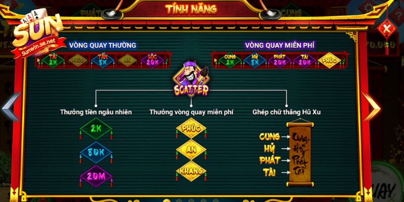 Phổ biến kỹ hơn các tính năng xuất hiện trong game