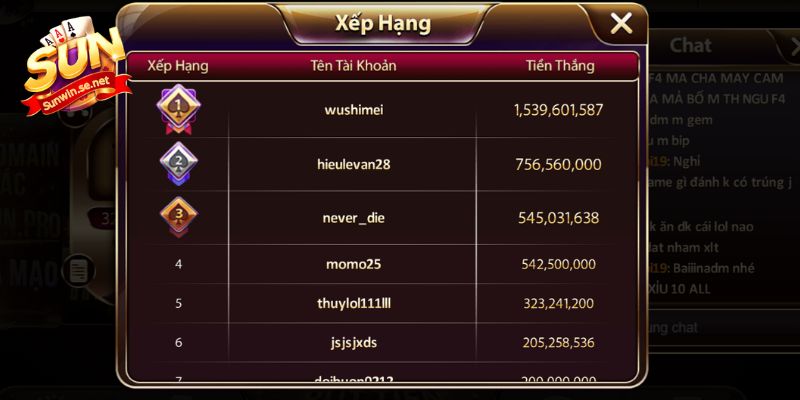 Bảng xếp hạng các người chơi ghi danh bảng vàng